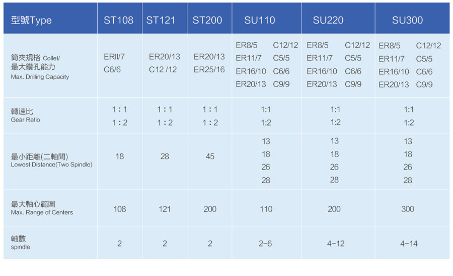 1679646624593638.jpg 表格.jpg
